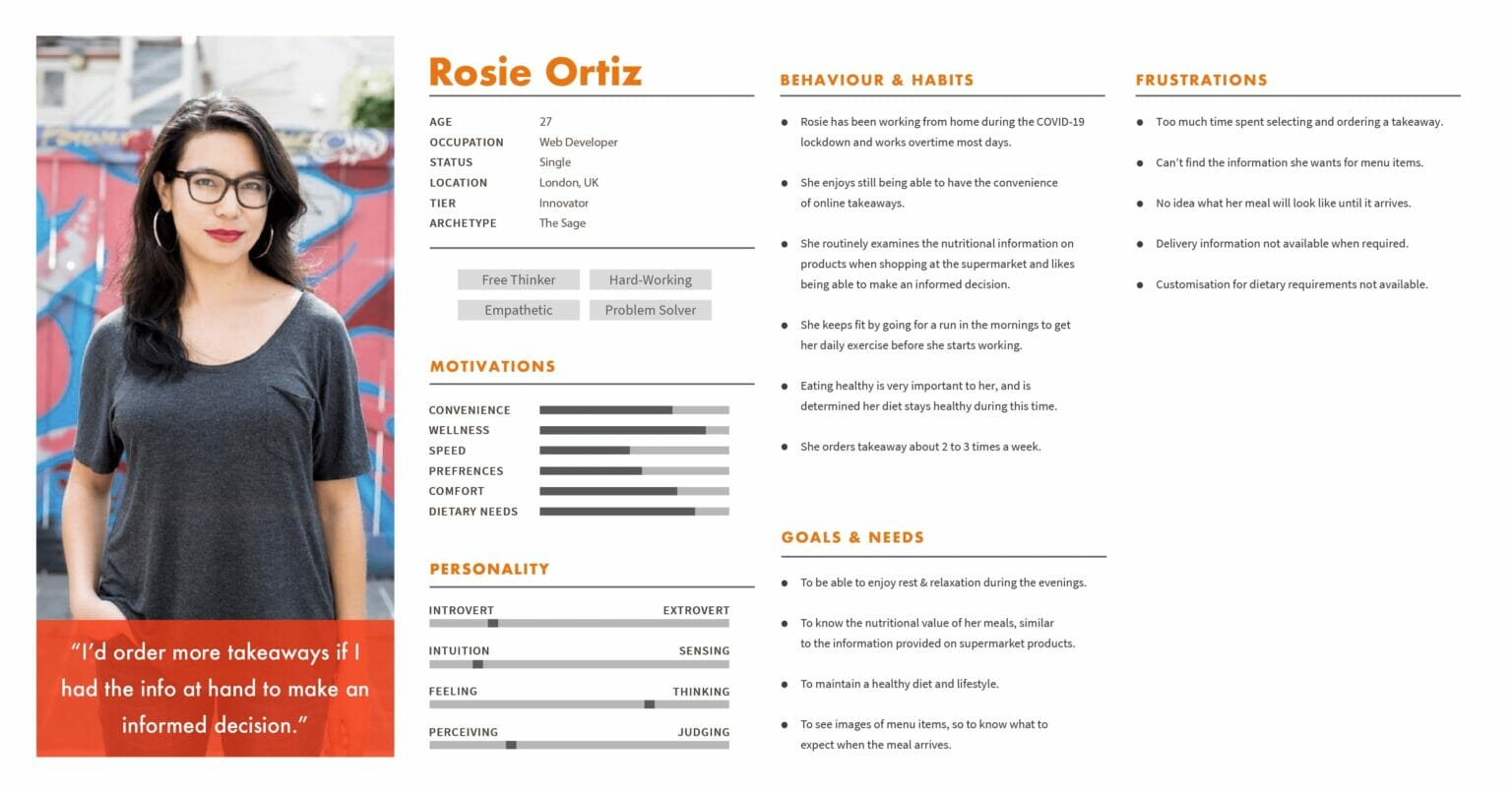 User Personas: The Complete Guide for UX Designers (With Examples)