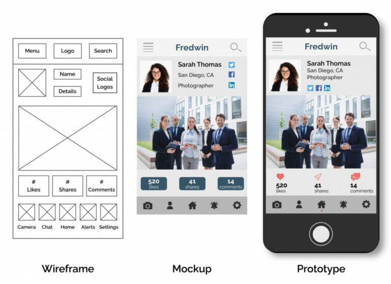 The Complete Beginner's Website Wireframing Guide - Skillcrush