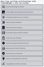 freeCodeCamp Review 2024: What You Need to Know