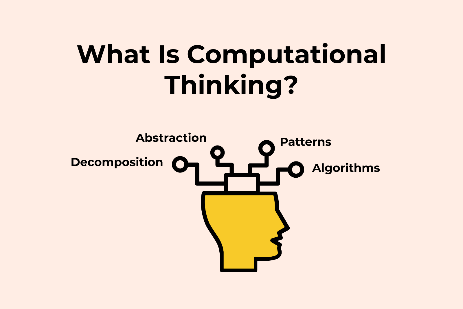 Illustration of a brain merging with a microchip with the headline “What Is Computational Thinking?” above it.