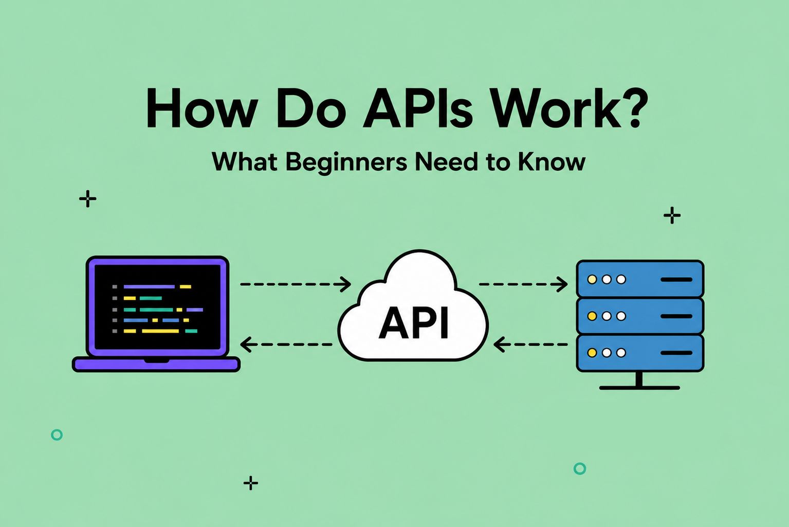 How Do APIs Work?
